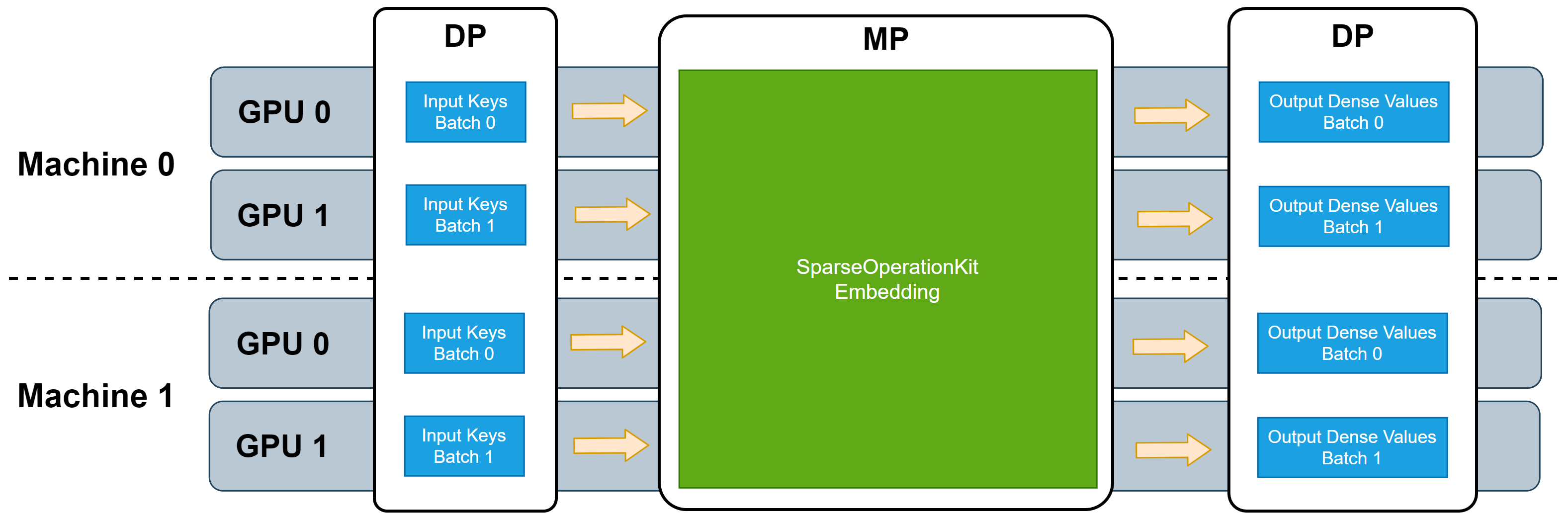 workflow_of_embeddinglayer.png