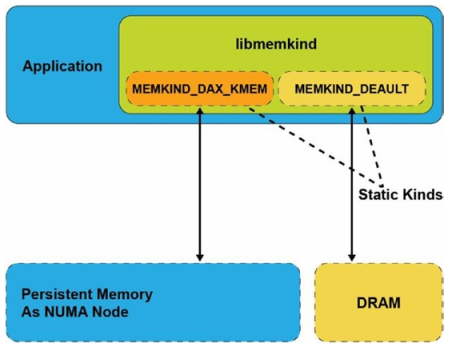 memkind.png
